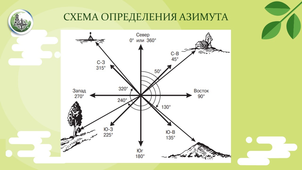 Задание 31