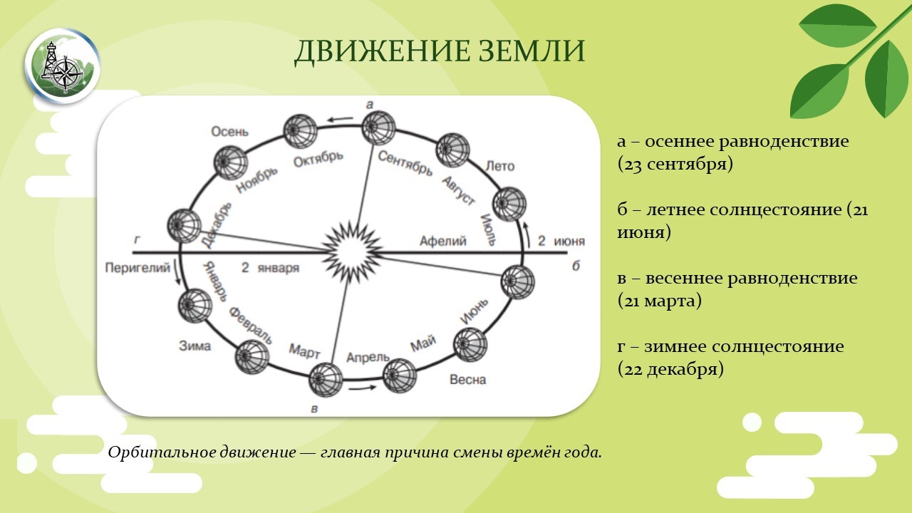 Ответ 32