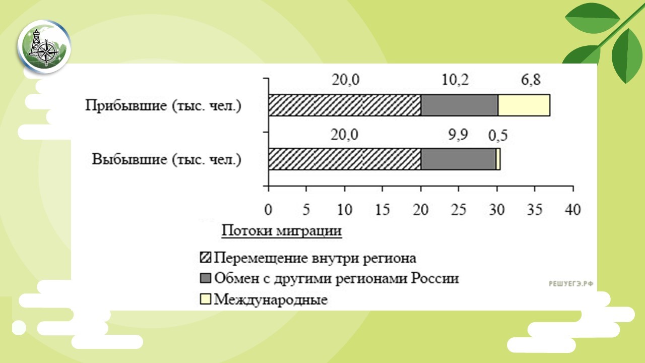 Задание 18