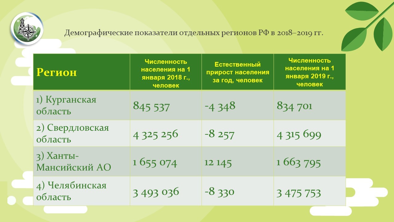 Задание 27